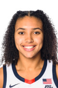 Azzi Fudd College Stats | College Basketball at Sports-Reference.com